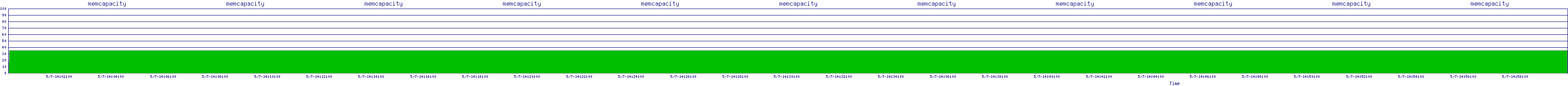 /2025/05/07/14/memcapacity.png