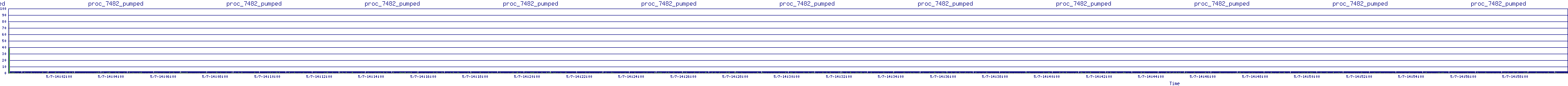 /2025/05/07/14/proc_7482_pumped.png