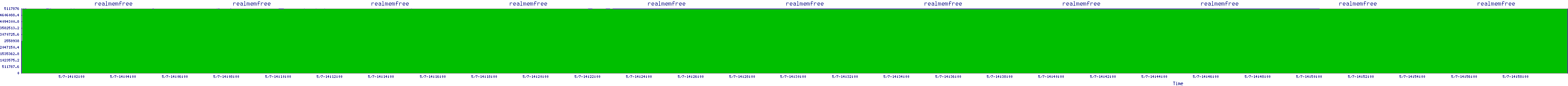 /2025/05/07/14/realmemfree.png
