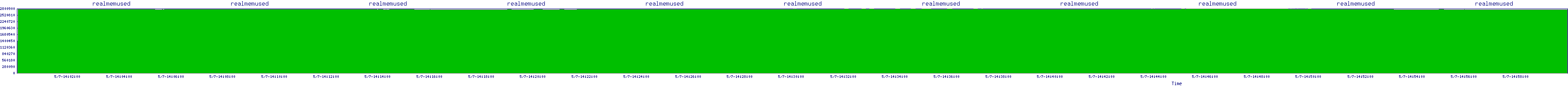 /2025/05/07/14/realmemused.png