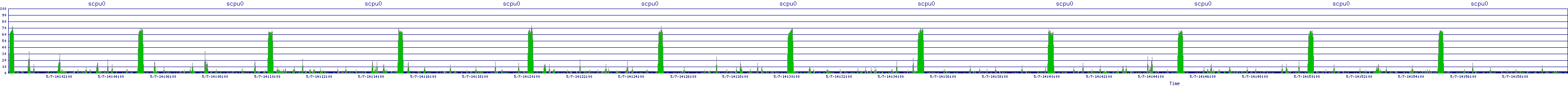 /2025/05/07/14/scpu0.png