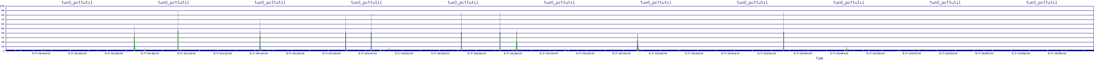 /2025/05/07/14/tun0_pcttutil.png