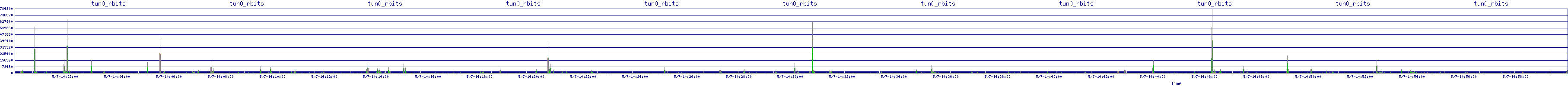 /2025/05/07/14/tun0_rbits.png