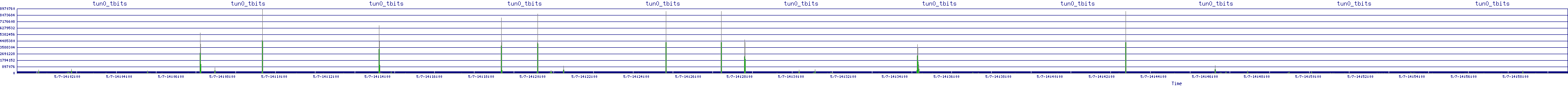 /2025/05/07/14/tun0_tbits.png