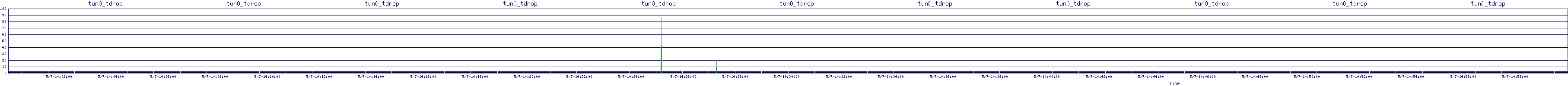 /2025/05/07/14/tun0_tdrop.png