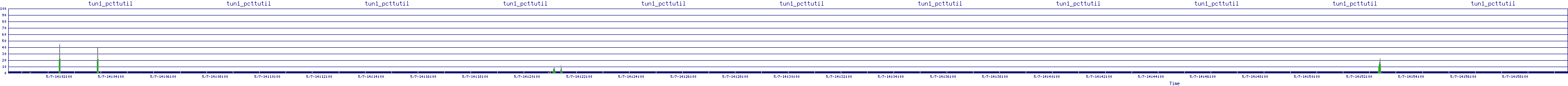 /2025/05/07/14/tun1_pcttutil.png