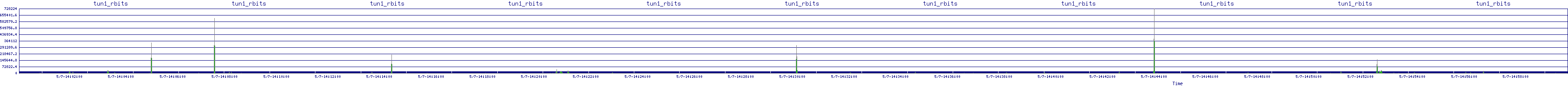 /2025/05/07/14/tun1_rbits.png