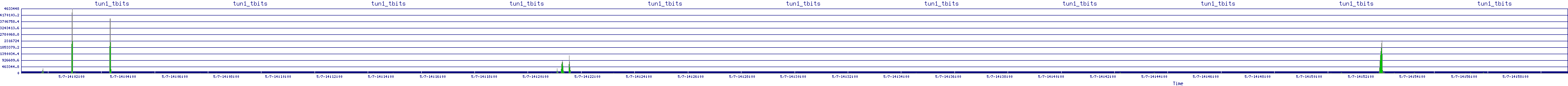 /2025/05/07/14/tun1_tbits.png