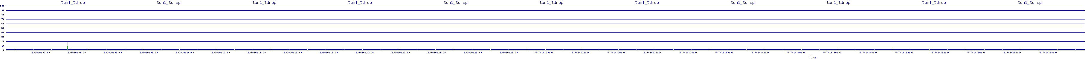 /2025/05/07/14/tun1_tdrop.png