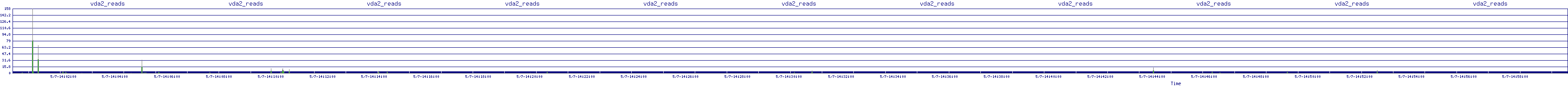/2025/05/07/14/vda2_reads.png