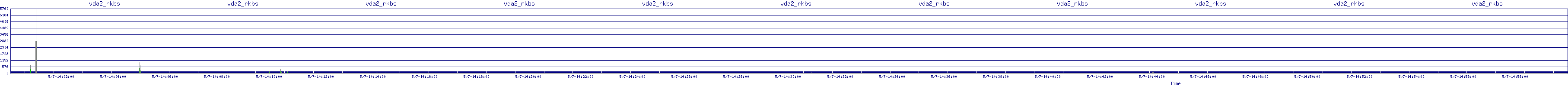 /2025/05/07/14/vda2_rkbs.png