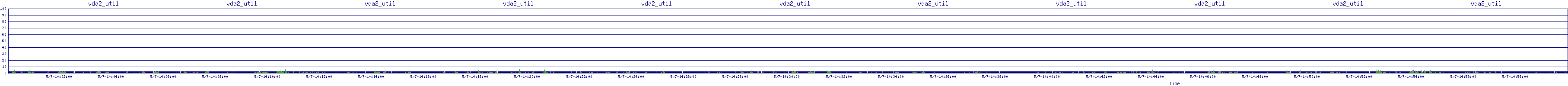 /2025/05/07/14/vda2_util.png