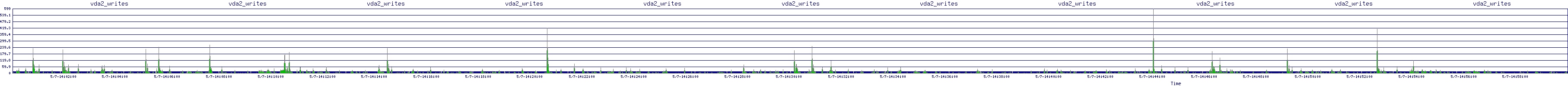 /2025/05/07/14/vda2_writes.png
