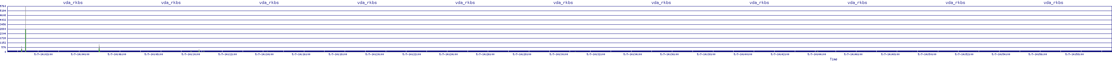 /2025/05/07/14/vda_rkbs.png