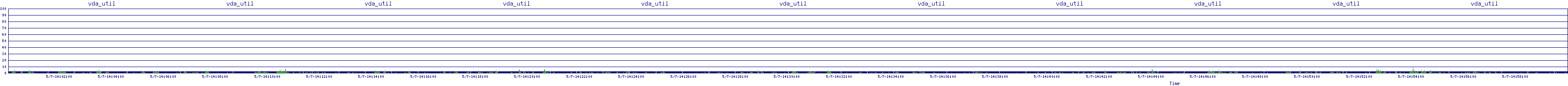 /2025/05/07/14/vda_util.png
