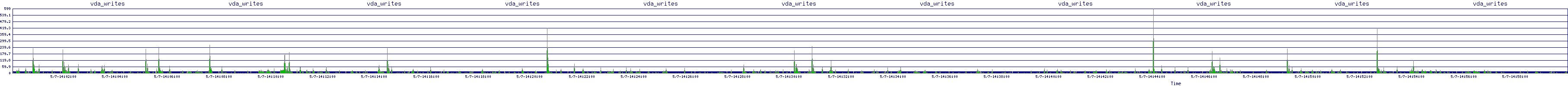 /2025/05/07/14/vda_writes.png