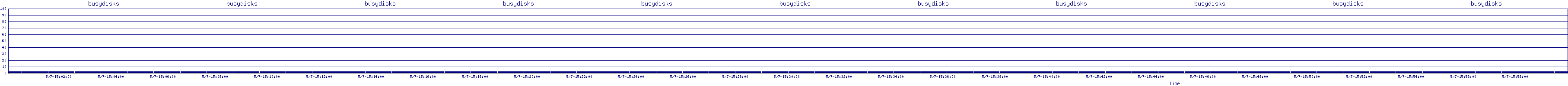 /2025/05/07/15/busydisks.png