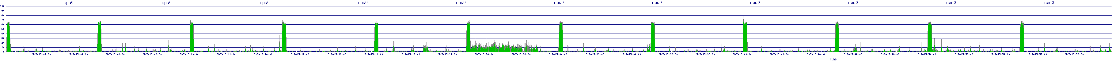 /2025/05/07/15/cpu0.png