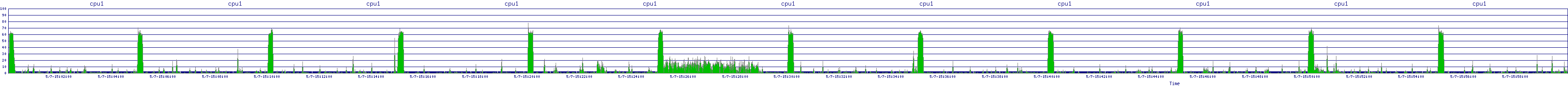 /2025/05/07/15/cpu1.png