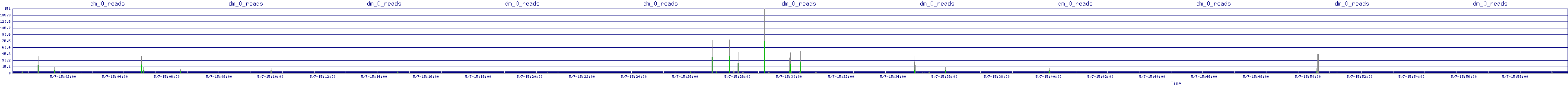 /2025/05/07/15/dm_0_reads.png
