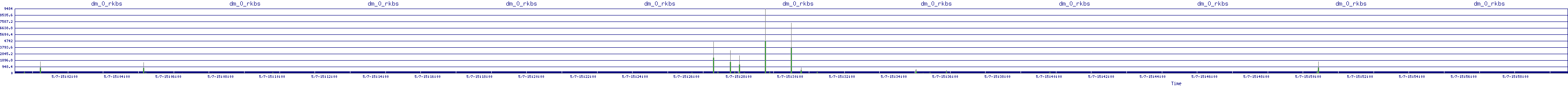 /2025/05/07/15/dm_0_rkbs.png