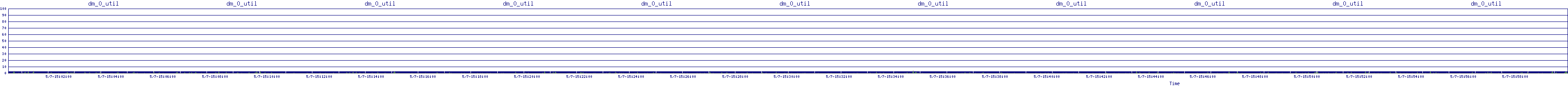 /2025/05/07/15/dm_0_util.png