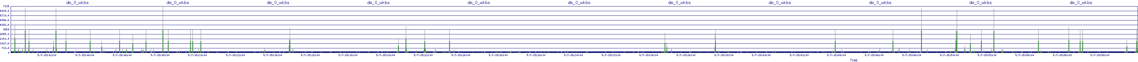 /2025/05/07/15/dm_0_wkbs.png