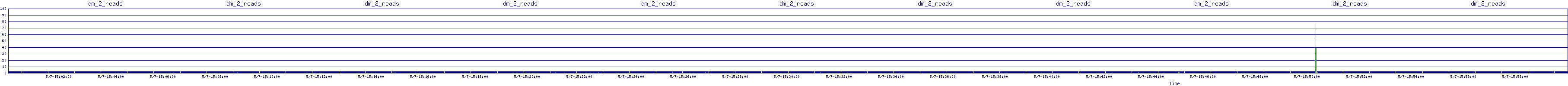 /2025/05/07/15/dm_2_reads.png