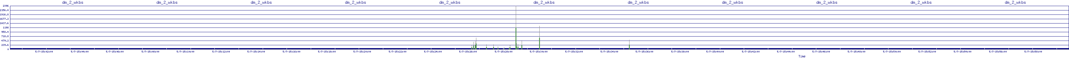 /2025/05/07/15/dm_2_wkbs.png
