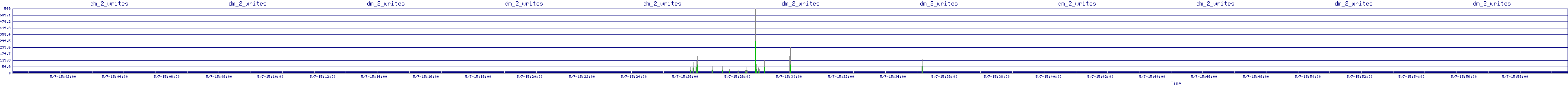 /2025/05/07/15/dm_2_writes.png