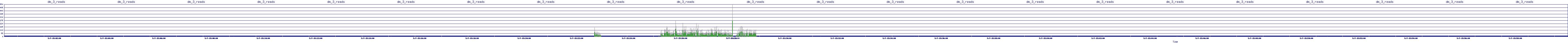 /2025/05/07/15/dm_3_reads.png