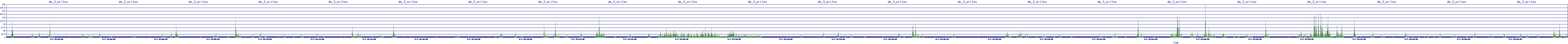 /2025/05/07/15/dm_3_writes.png