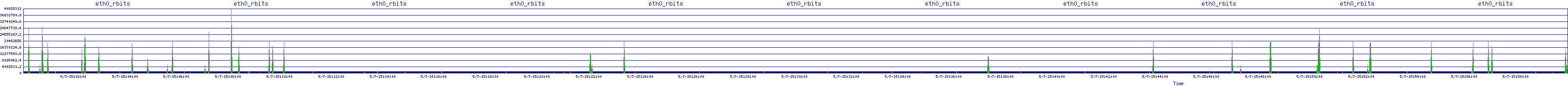 /2025/05/07/15/eth0_rbits.png