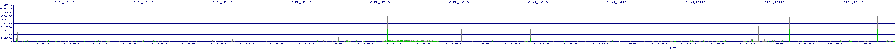 /2025/05/07/15/eth0_tbits.png