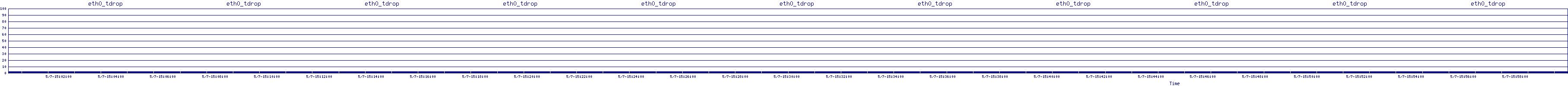 /2025/05/07/15/eth0_tdrop.png