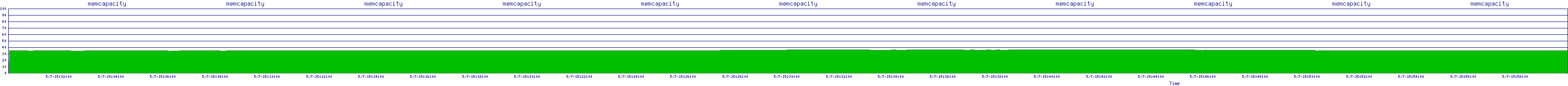 /2025/05/07/15/memcapacity.png