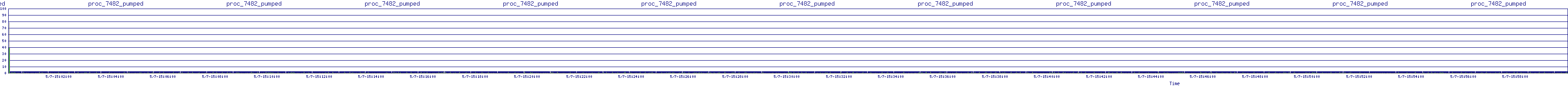 /2025/05/07/15/proc_7482_pumped.png