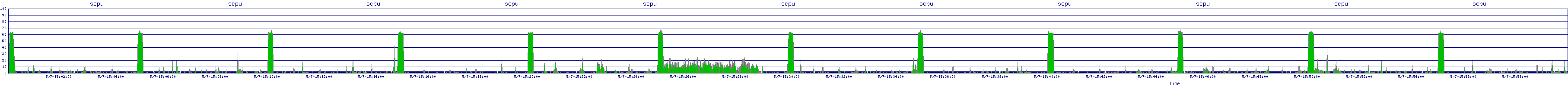 /2025/05/07/15/scpu.png