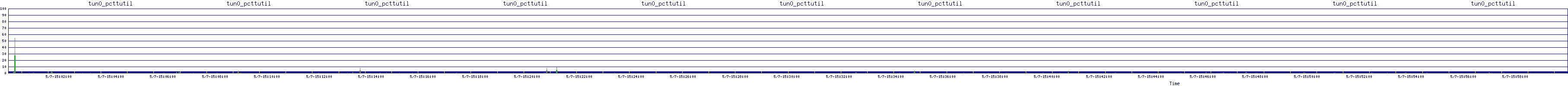 /2025/05/07/15/tun0_pcttutil.png