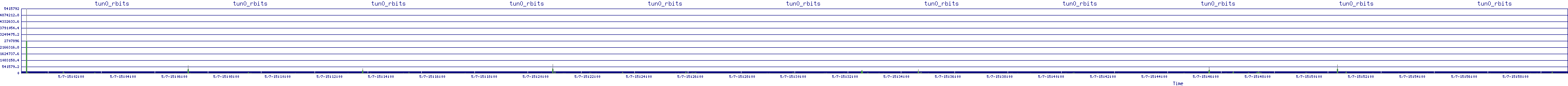 /2025/05/07/15/tun0_rbits.png