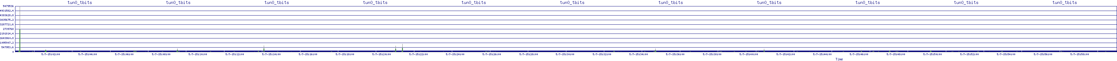 /2025/05/07/15/tun0_tbits.png