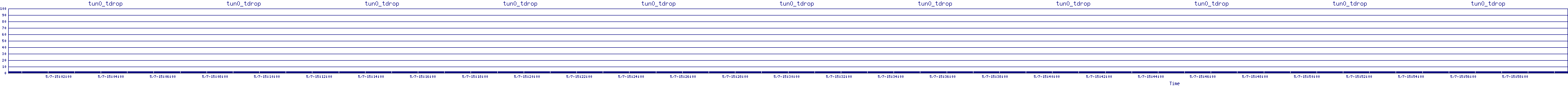/2025/05/07/15/tun0_tdrop.png
