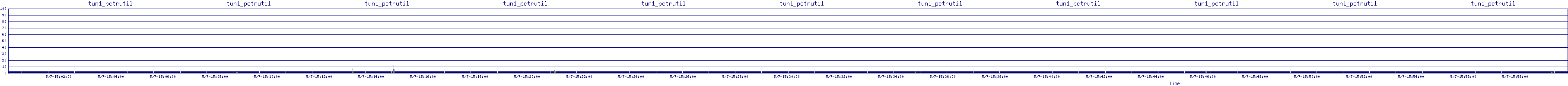 /2025/05/07/15/tun1_pctrutil.png