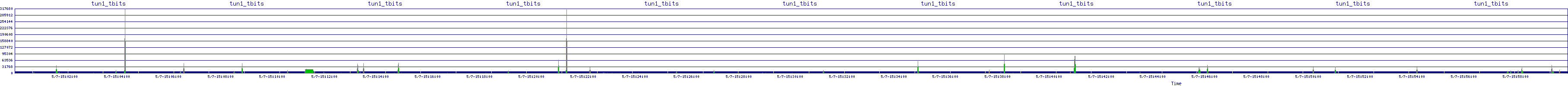 /2025/05/07/15/tun1_tbits.png