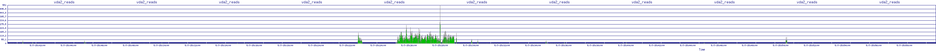 /2025/05/07/15/vda2_reads.png