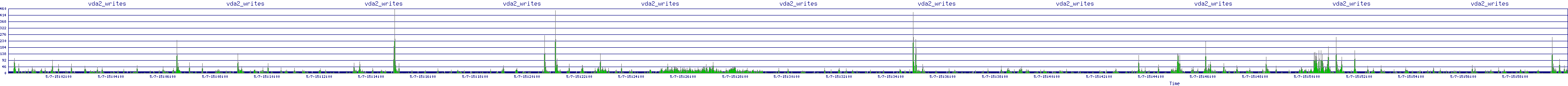 /2025/05/07/15/vda2_writes.png