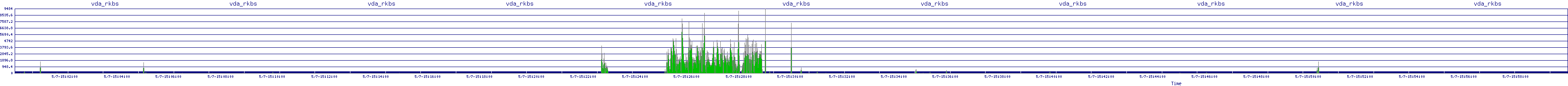 /2025/05/07/15/vda_rkbs.png