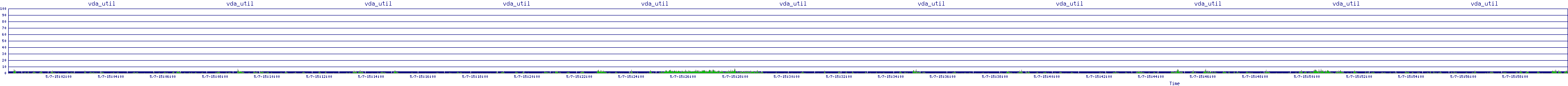 /2025/05/07/15/vda_util.png