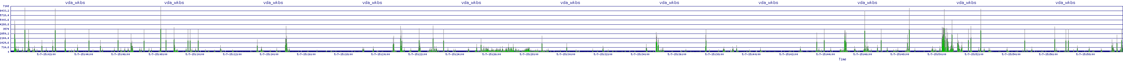 /2025/05/07/15/vda_wkbs.png