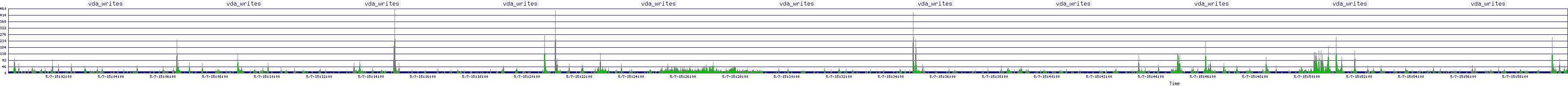 /2025/05/07/15/vda_writes.png